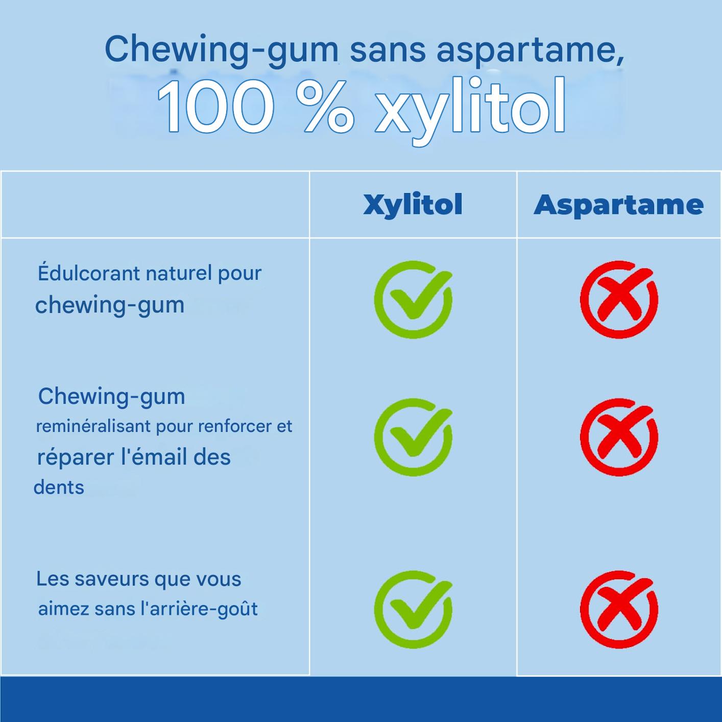 Xylitol Chewing-gum à la canneberge.