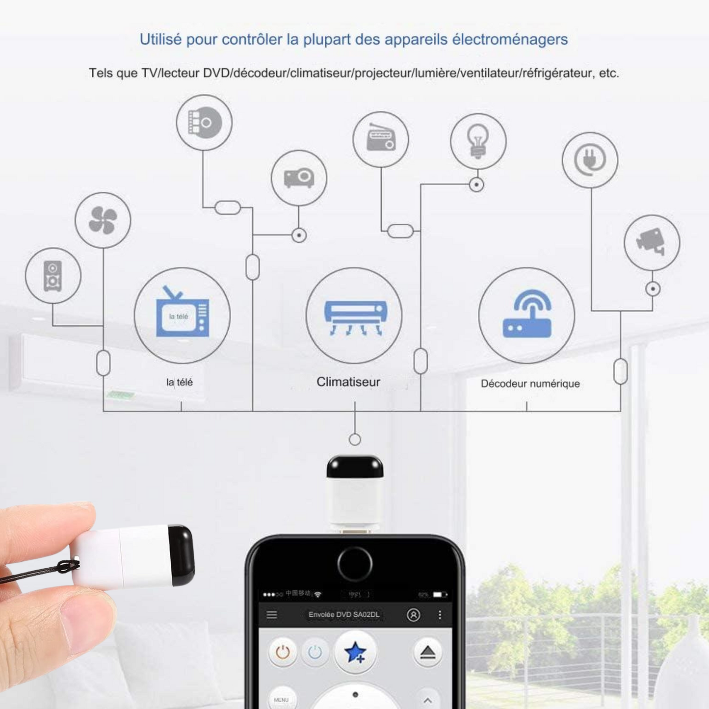 Adaptateur De Télécommande Infrarouge Intelligent.