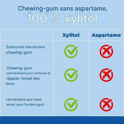 Xylitol Chewing-gum à la canneberge.