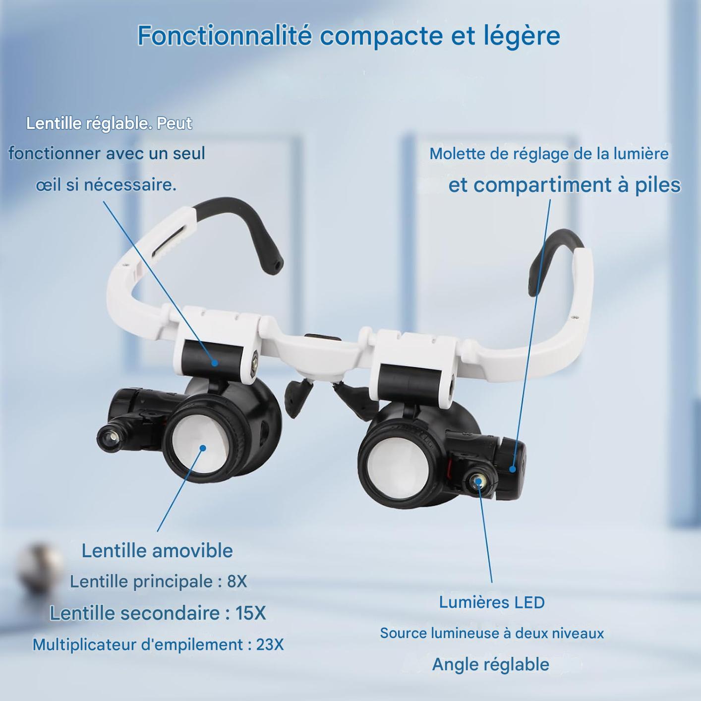 Loupes Professionnelles à Lentilles et Lumières LED.