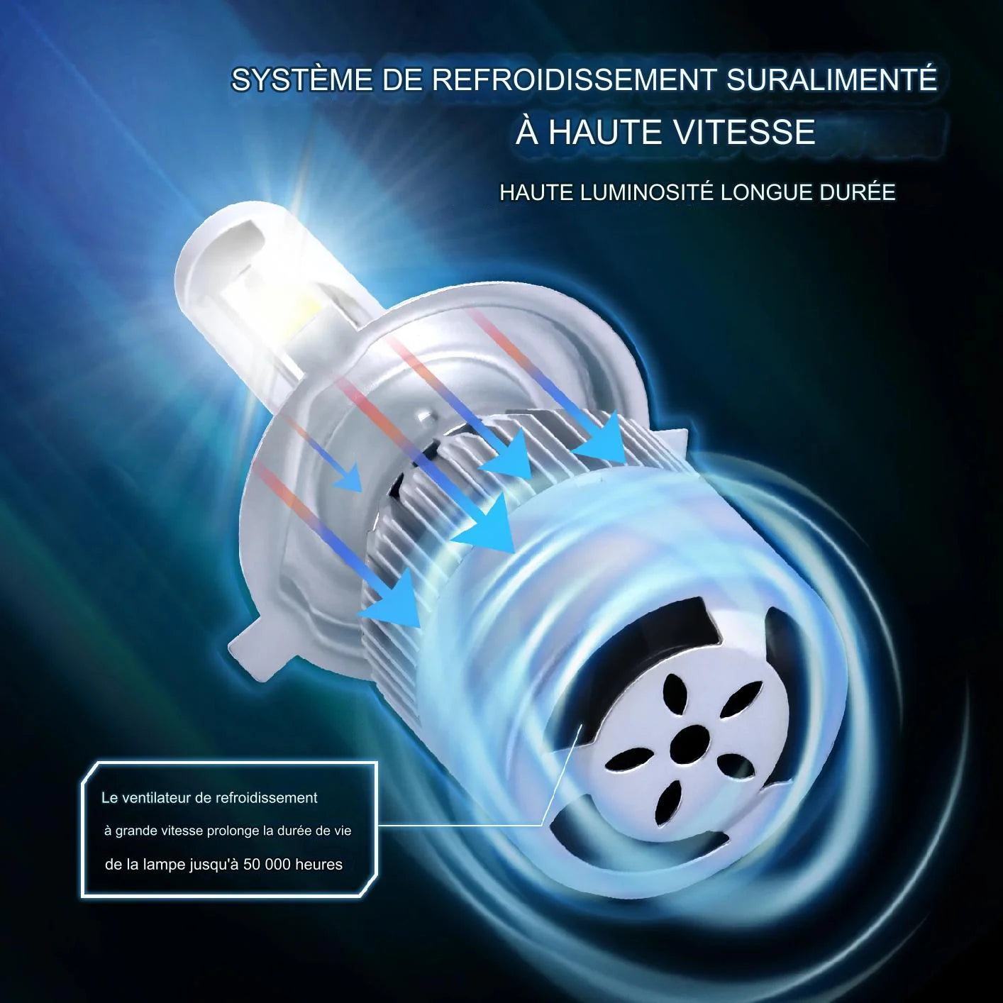 Phares antibrouillard de voiture à LED C6.