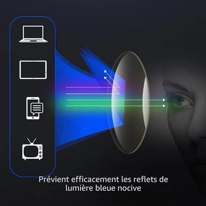 Lunettes TR90 Anti-Lumière Bleue Burkina