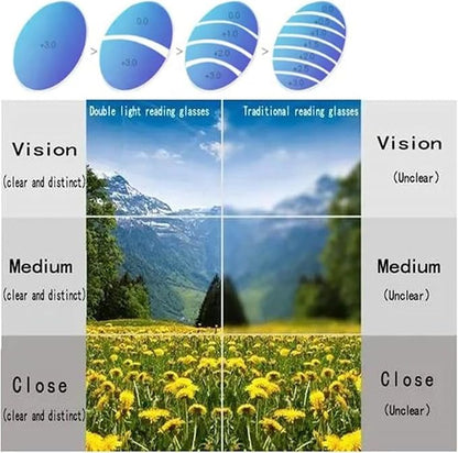 Lunettes de lecture photochromiques multifocales.