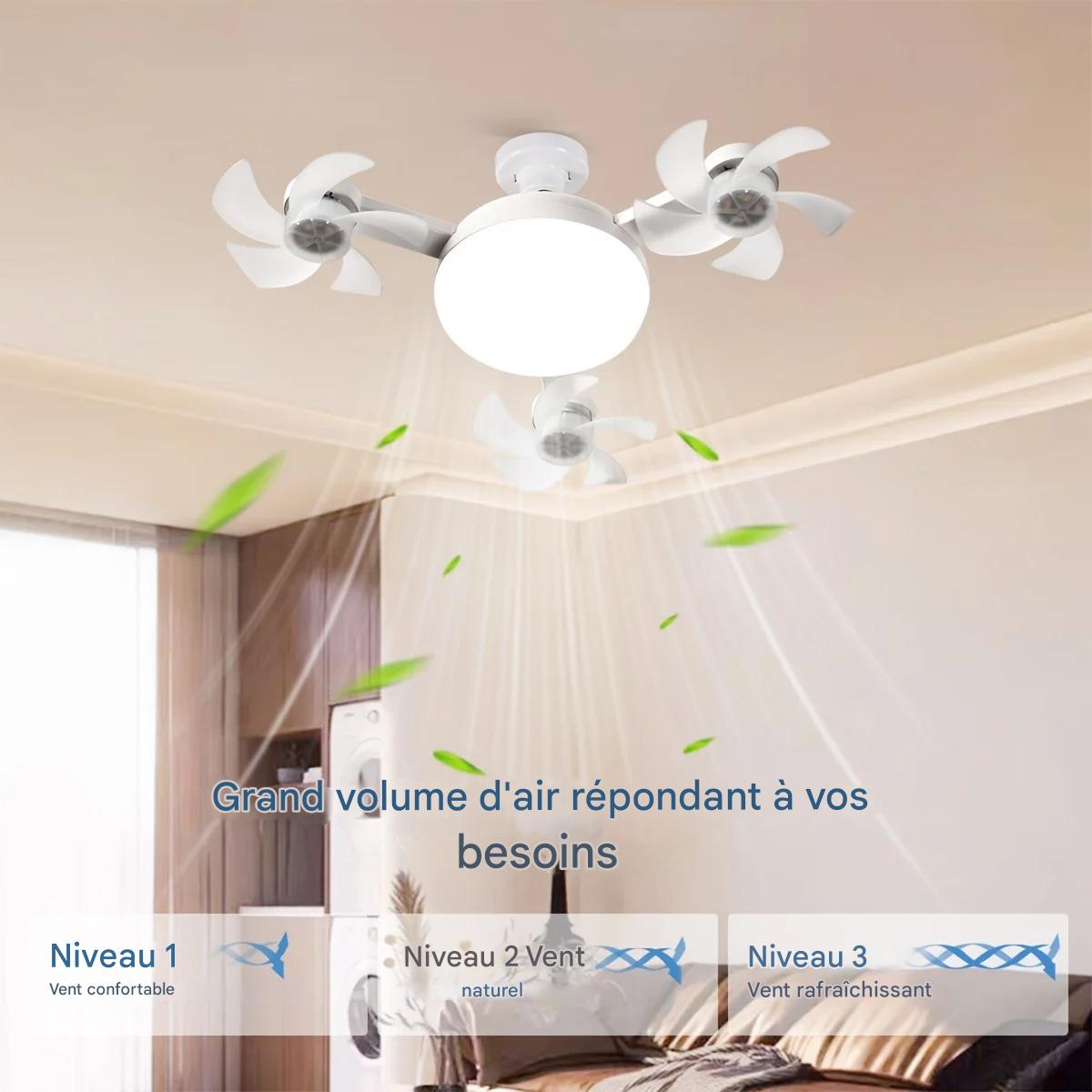 Plafonnier Intelligent à Ventilateurs.