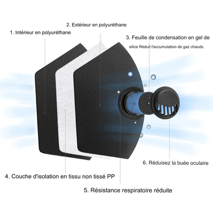 Masque facial respirant anti-variole du singe