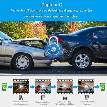 Caméra Embarquée Double Objectif Full HD.
