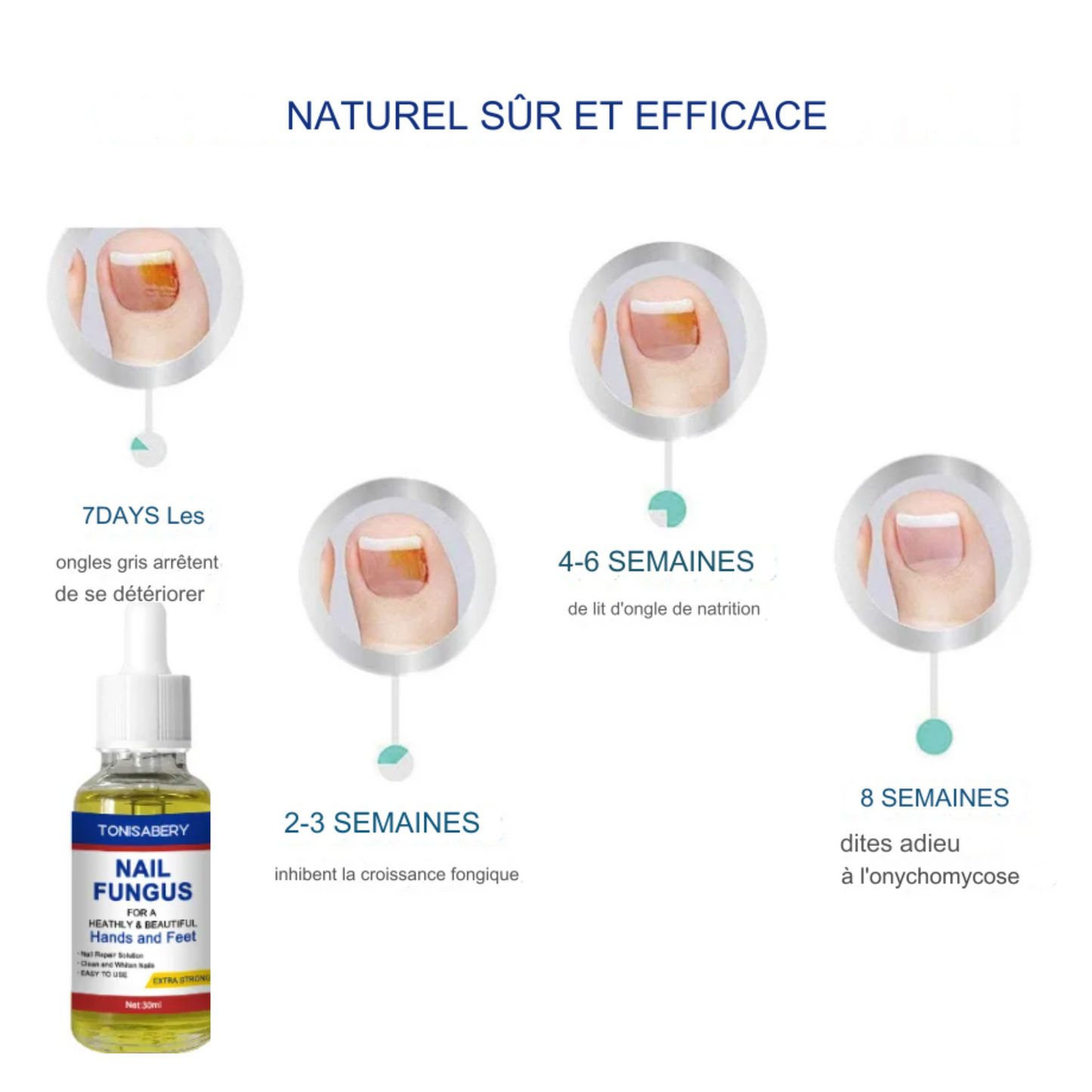 Sérum à ongles antifongique et anti-infectieux