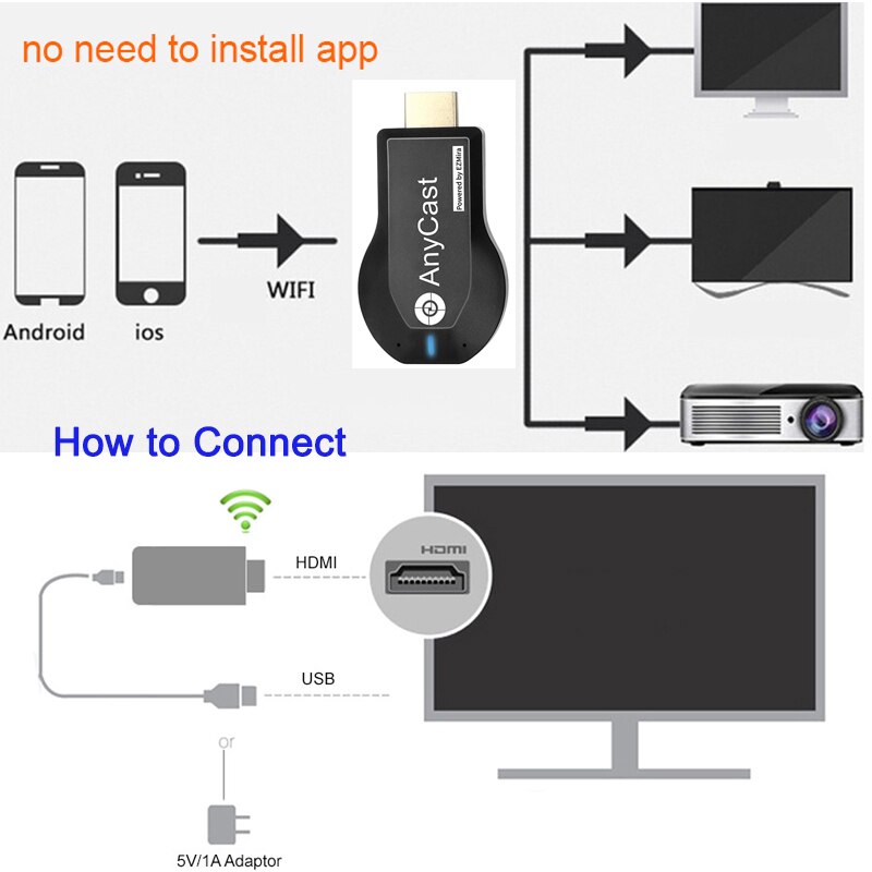 📺 AnyCast M2 Plus – Diffusez l’Écran de Votre Smartphone sur Votre TV Sans Fil