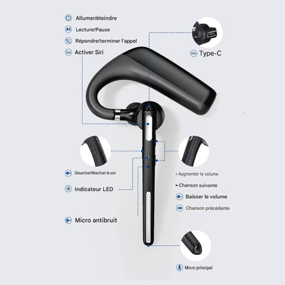🚗 Conduisez En Toute Sécurité Avec Cette Oreillette Bluetooth.