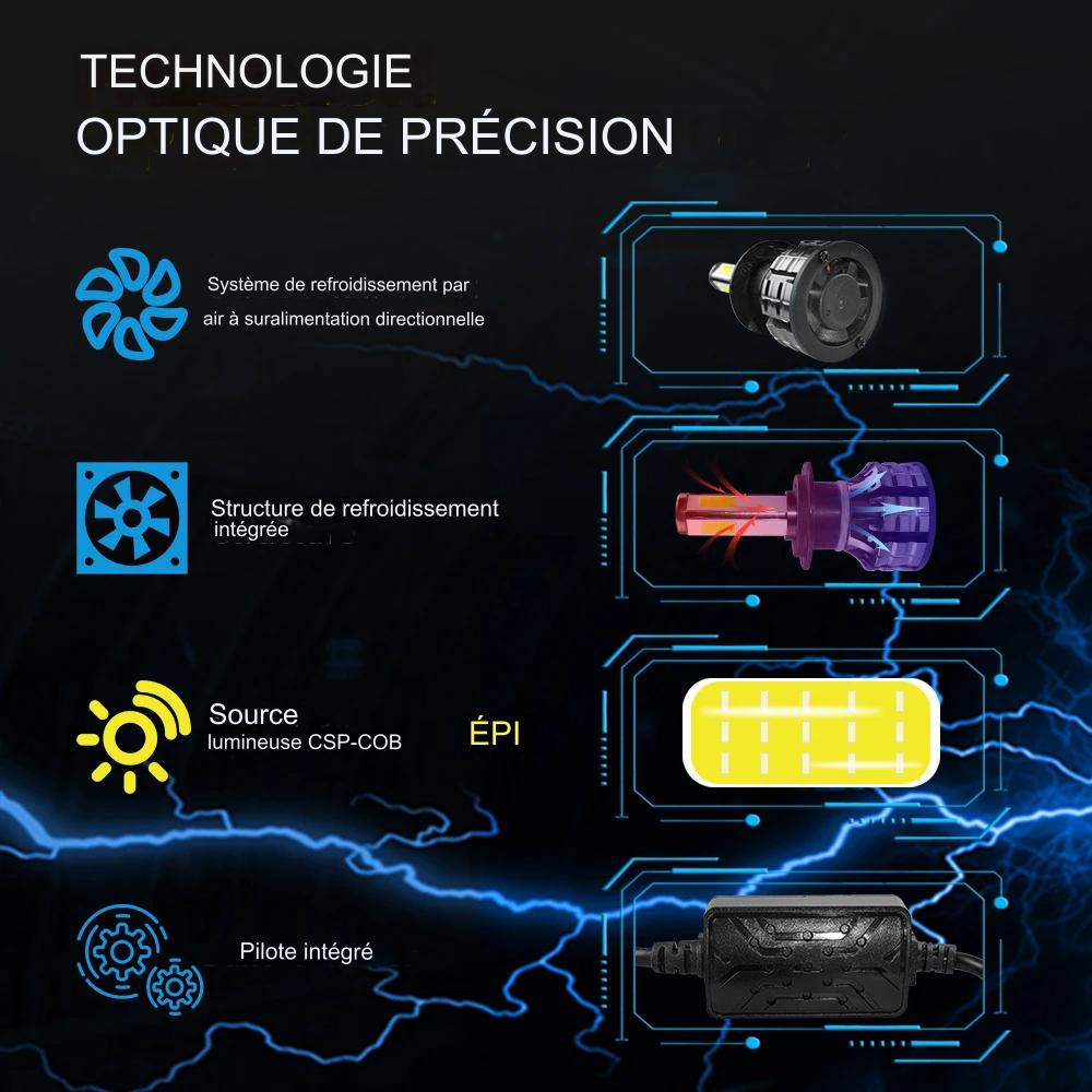 Phares LED automatiques puissants.